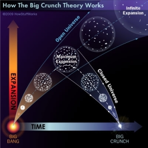 big-crunch---open-and-flat-universe